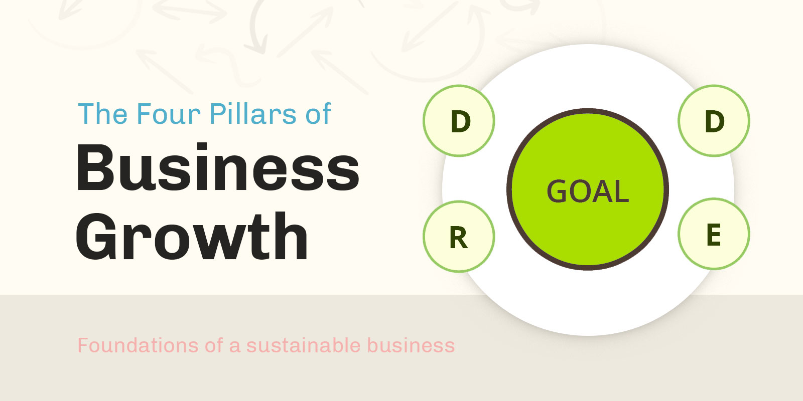 Four Pillars of Business Growth